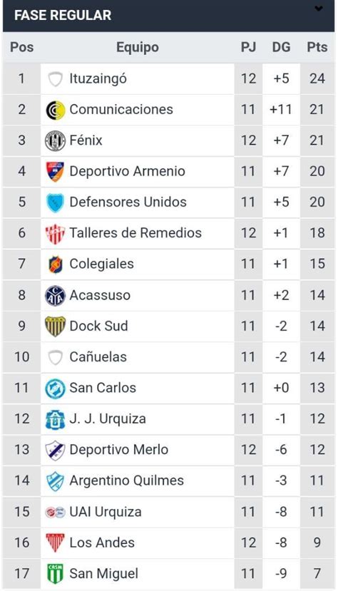 promiedos primera b metropolitana